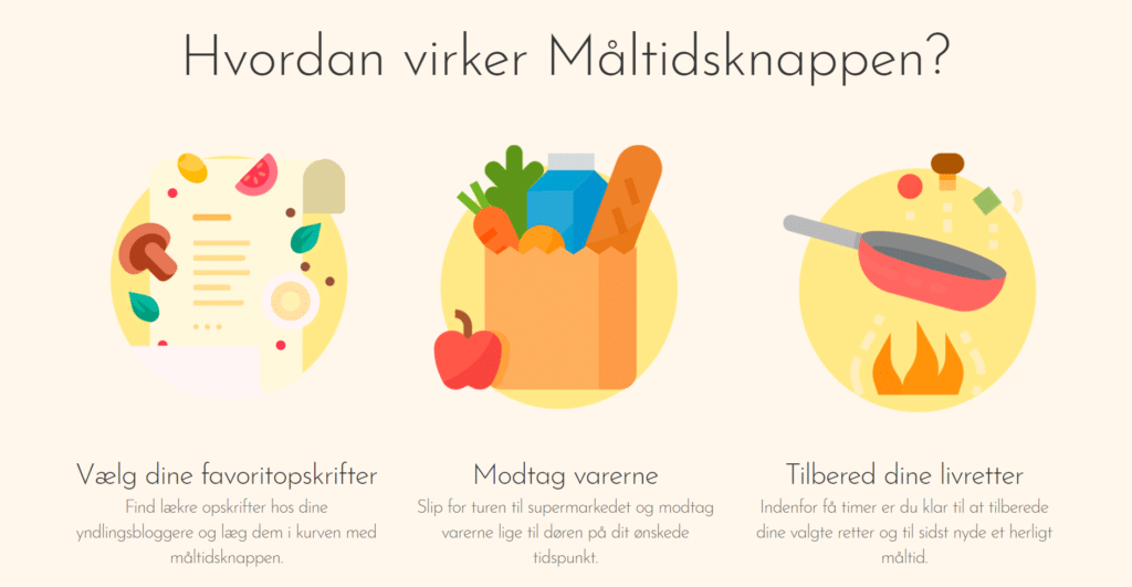 hvordanvirkermåltidsknappen